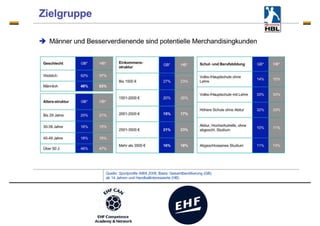 Merchandising - the club – fan connection - Fans co-create
 