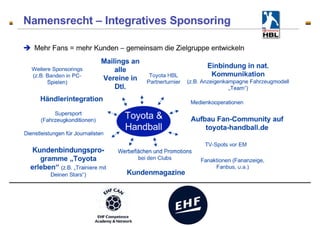 Merchandising - the club – fan connection - Fans co-create
 