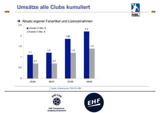 Merchandising - the club – fan connection - Fans co-create
 