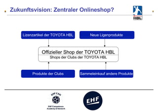 Merchandising - the club – fan connection - Fans co-create
 