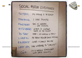 Merchandising - the club – fan connection - Fans co-create
 