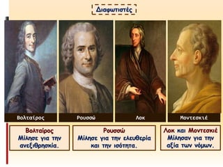 Διαφωτιστές
Βολταίρος
Μίλησε για την
ανεξιθρησκία.
Ρουσσώ
Μίλησε για την ελευθερία
και την ισότητα.
Λοκ και Μοντεσκιέ
Μίλησαν για την
αξία των νόμων.
Βολταίρος Ρουσσώ Λοκ Μοντεσκιέ
 