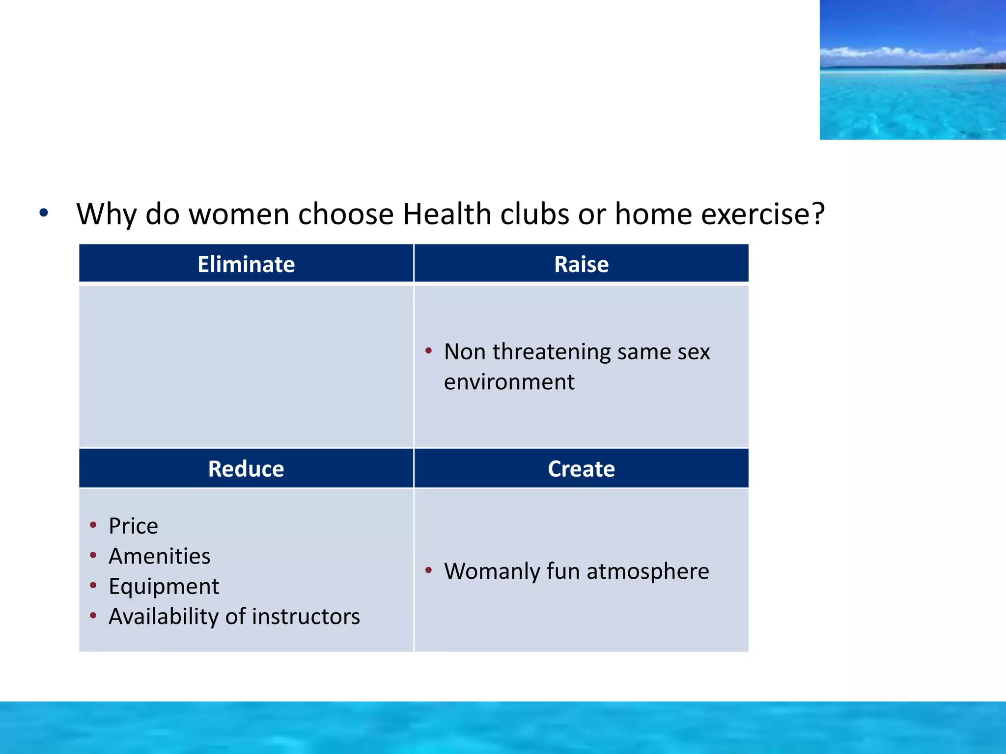 • Why do women choose Health clubs or home exercise? 
Eliminate Raise 
• Non threatening same sex 
environment 
Reduce Create 
• Price 
• Amenities 
• Equipment 
• Availability of instructors 
• Womanly fun atmosphere 
 