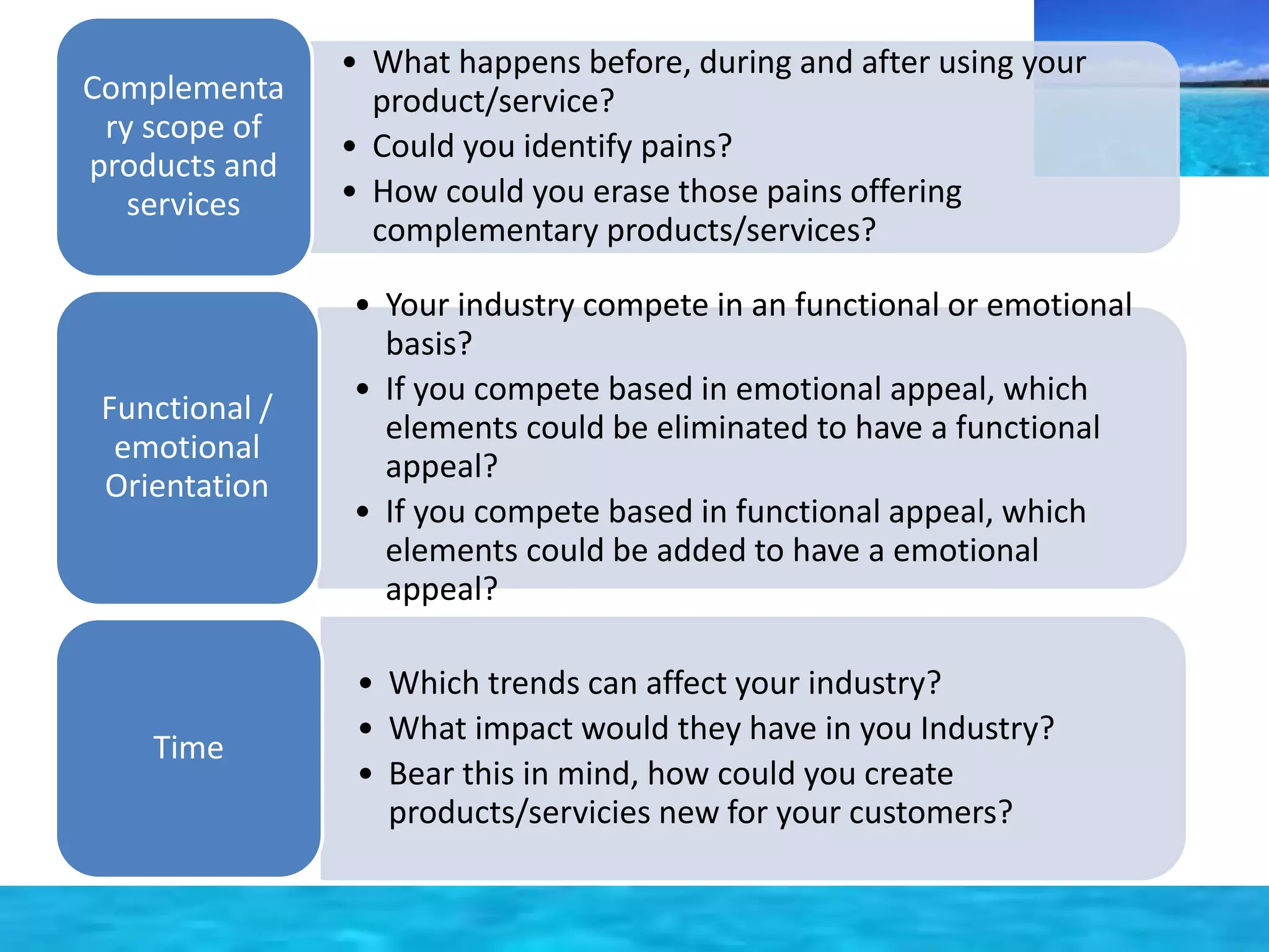 • What happens before, during and after using your 
product/service? 
• Could you identify pains? 
• How could you erase those pains offering 
complementary products/services? 
Complementa 
ry scope of 
products and 
services 
• Your industry compete in an functional or emotional 
basis? 
• If you compete based in emotional appeal, which 
elements could be eliminated to have a functional 
appeal? 
• If you compete based in functional appeal, which 
elements could be added to have a emotional 
appeal? 
Functional / 
emotional 
Orientation 
• Which trends can affect your industry? 
• What impact would they have in you Industry? 
• Bear this in mind, how could you create 
products/servicies new for your customers? 
Time 

