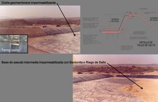 Doble geomembrana impermeabilizante

                                                                                                    1.00   0.60
                                                                                                                         0.30


                                                                                                                  0.60

                                                                                                                                          EXTERIOR
                                                                                   INTERIOR                                               DE CELDA
                                                                            3.50   DE CELDA



                                                                                              63°
                                                                    0.70




                                                                                                                                  DETALLE DE
                                                                                                                                TALUD DE CELTA
Termo fusión



Base de sascab intermedia impermeabilizada con Bentonita o Riego de Sello
 