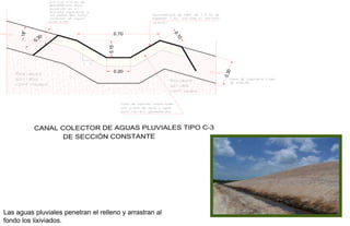 18°

                                      0.70




                                                         0.1
             30
           0.




                                                            0
                                   0.15
                                      0.20




                                                                0.30
           CANAL COLECTOR DE AGUAS PLUVIALES TIPO C-3




Las aguas pluviales penetran el relleno y arrastran al
fondo los lixiviados.
 