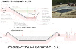 Los lixiviados son altamente tóxicos

                       0.60


                                                     4.60
  0.60                 1.80
                                  34°

                0.60


         0.60
                                                                                        4.00
                                                        3/4 DE SU
                                                       CAPACIDAD                     3.00
                                                                  CAPACIDAD
                                                                                2.00
                                                                   NORMAL

                                                                              0.20

                                                                              0.25




                                  DETALLE DE LAGUNA DE LIXIVIADOS

                              LAGUNA DE LIXIVIADOS
                                                                50.00
                                                                                                     1.00

                                                                                               34°          2.90

                                                                                                     1.50
4.25




                         SECCION TRANSVERSAL LAGUNA DE LIXIVIADOS ( B - B' )
 
