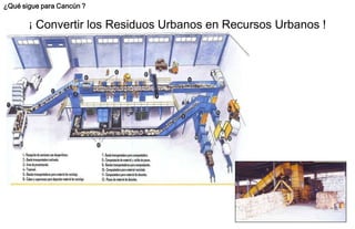 ¿Qué sigue para Cancún ?

       ¡ Convertir los Residuos Urbanos en Recursos Urbanos !
 