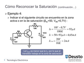 Tecnología Electrónica
Cómo Reconocer la Saturación (continuación…)
 Ejemplo 4:
 Indicar si el siguiente circuito se enc...