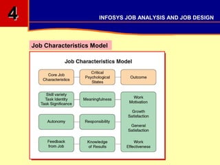 02 b job analysis | PPS
