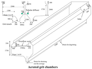 2000
2500
800 m
Slope 1 in 10
1200
300600m
400
300
300250250
1300
Aerated grit chambers
550
1750
250
2501500m
Slope 1 in10
1750
250
500
Tubular diffuser
Overflow weir
Grit trench
Inlet
250
Drain for degritting
Drain for draining
out the sewage
 