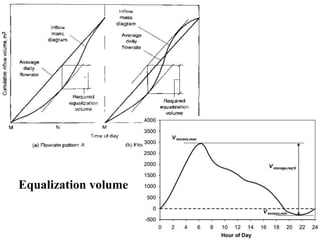Equalization volume
 