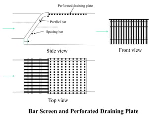 Front view
Top view
Bar Screen and Perforated Draining Plate
Side view
Spacing bar
Parallel bar
Perforated draining plate
 