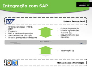 Integração com SAP
Planejamento e Otimização
Sistema Transacional
APS Connector 2.0
• Ordens planejadas (MTO &
MTS)
• Estoques
• Dados mestres de produtos
• Apontamento de produção
• Paradas planejadas de máquina
• Ordens de produção
• Ordens agrupadoras
(Custom SU)
• Sequenciamento das
máquinas
• Reserva (MTS)
 