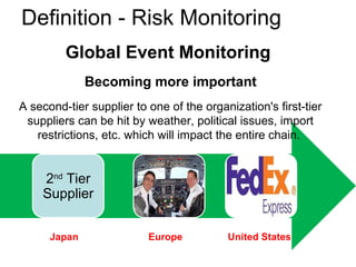 Japan Europe United States
Global Event Monitoring
Becoming more important
A second-tier supplier to one of the organization's first-tier
suppliers can be hit by weather, political issues, import
restrictions, etc. which will impact the entire chain.
Definition - Risk Monitoring
2nd
Tier
Supplier
Prime
Supplier You
 