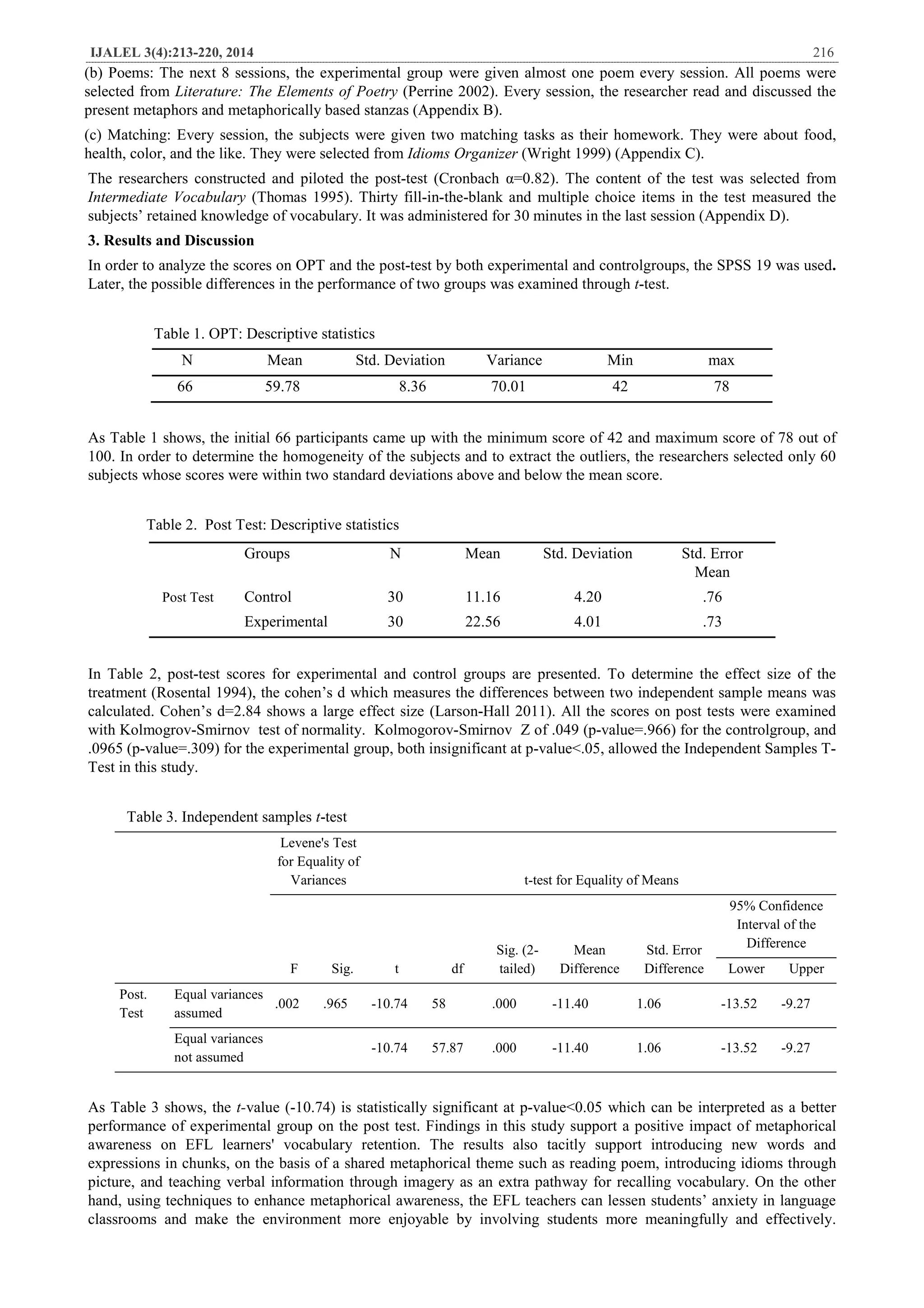 IJALEL 3(4):213-220, 2014 216
(b) Poems: The next 8 sessions, the experimental group were given almost one poem every session. All poems were
selected from Literature: The Elements of Poetry (Perrine 2002). Every session, the researcher read and discussed the
present metaphors and metaphorically based stanzas (Appendix B).
(c) Matching: Every session, the subjects were given two matching tasks as their homework. They were about food,
health, color, and the like. They were selected from Idioms Organizer (Wright 1999) (Appendix C).
The researchers constructed and piloted the post-test (Cronbach α=0.82). The content of the test was selected from
Intermediate Vocabulary (Thomas 1995). Thirty fill-in-the-blank and multiple choice items in the test measured the
subjects’ retained knowledge of vocabulary. It was administered for 30 minutes in the last session (Appendix D).
3. Results and Discussion
In order to analyze the scores on OPT and the post-test by both experimental and controlgroups, the SPSS 19 was used.
Later, the possible differences in the performance of two groups was examined through t-test.
Table 1. OPT: Descriptive statistics
N Mean Std. Deviation Variance Min max
66 59.78 8.36 70.01 42 78
As Table 1 shows, the initial 66 participants came up with the minimum score of 42 and maximum score of 78 out of
100. In order to determine the homogeneity of the subjects and to extract the outliers, the researchers selected only 60
subjects whose scores were within two standard deviations above and below the mean score.
Table 2. Post Test: Descriptive statistics
In Table 2, post-test scores for experimental and control groups are presented. To determine the effect size of the
treatment (Rosental 1994), the cohen’s d which measures the differences between two independent sample means was
calculated. Cohen’s d=2.84 shows a large effect size (Larson-Hall 2011). All the scores on post tests were examined
with Kolmogrov-Smirnov test of normality. Kolmogorov-Smirnov Z of .049 (p-value=.966) for the controlgroup, and
.0965 (p-value=.309) for the experimental group, both insignificant at p-value<.05, allowed the Independent Samples T-
Test in this study.
Table 3. Independent samples t-test
Levene's Test
for Equality of
Variances t-test for Equality of Means
F Sig. t df
Sig. (2-
tailed)
Mean
Difference
Std. Error
Difference
95% Confidence
Interval of the
Difference
Lower Upper
Post.
Test
Equal variances
assumed
.002 .965 -10.74 58 .000 -11.40 1.06 -13.52 -9.27
Equal variances
not assumed
-10.74 57.87 .000 -11.40 1.06 -13.52 -9.27
As Table 3 shows, the t-value (-10.74) is statistically significant at p-value<0.05 which can be interpreted as a better
performance of experimental group on the post test. Findings in this study support a positive impact of metaphorical
awareness on EFL learners' vocabulary retention. The results also tacitly support introducing new words and
expressions in chunks, on the basis of a shared metaphorical theme such as reading poem, introducing idioms through
picture, and teaching verbal information through imagery as an extra pathway for recalling vocabulary. On the other
hand, using techniques to enhance metaphorical awareness, the EFL teachers can lessen students’ anxiety in language
classrooms and make the environment more enjoyable by involving students more meaningfully and effectively.
Groups N Mean Std. Deviation Std. Error
Mean
Post Test Control 30 11.16 4.20 .76
Experimental 30 22.56 4.01 .73
 