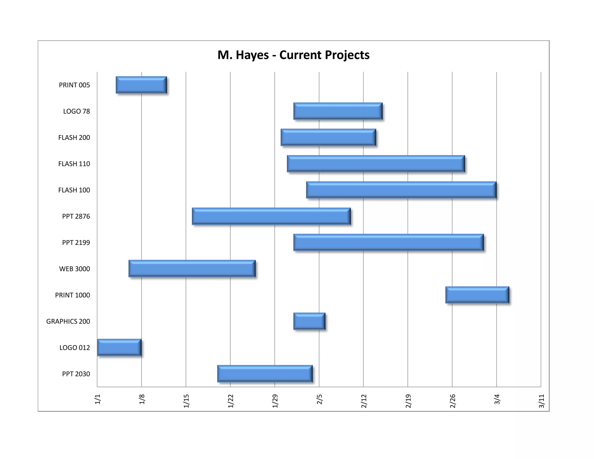 1/1
1/8
1/15
1/22
1/29
2/5
2/12
2/19
2/26
3/4
3/11
PPT 2030
LOGO 012
GRAPHICS 200
PRINT 1000
WEB 3000
PPT 2199
PPT 2876
FLASH 100
FLASH 110
FLASH 200
LOGO 78
PRINT 005
M. Hayes - Current Projects