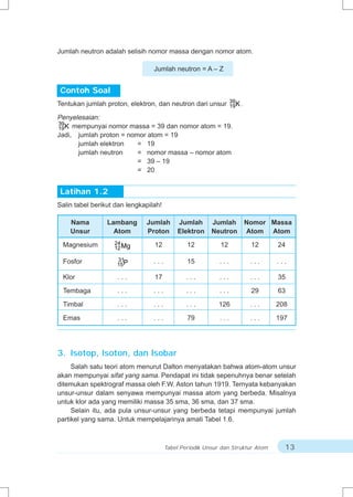 Jumlah neutron adalah selisih nomor massa dengan nomor atom.

                                 Jumlah neutron = A – Z


 Contoh Soal
Tentukan jumlah proton, elektron, dan neutron dari unsur 39 K .
                                                         19

Penyelesaian:
39
19 K mempunyai nomor massa = 39 dan nomor atom = 19.
Jadi, jumlah proton = nomor atom = 19
      jumlah elektron    = 19
      jumlah neutron     = nomor massa – nomor atom
                         = 39 – 19
                         = 20


 Latihan 1.2
Salin tabel berikut dan lengkapilah!

    Nama         Lambang      Jumlah       Jumlah       Jumlah      Nomor Massa
    Unsur          Atom       Proton       Elektron     Neutron     Atom Atom

 Magnesium         24            12            12          12         12        24
                   12 Mg

 Fosfor             31           ...           15          ...        ...       ...
                    15 P

 Klor               ...          17            ...         ...        ...       35

 Tembaga            ...          ...           ...         ...        29        63

 Timbal             ...          ...           ...        126         ...       208

 Emas               ...          ...           79          ...        ...       197




3. Isotop, Isoton, dan Isobar
     Salah satu teori atom menurut Dalton menyatakan bahwa atom-atom unsur
akan mempunyai sifat yang sama. Pendapat ini tidak sepenuhnya benar setelah
ditemukan spektrograf massa oleh F.W. Aston tahun 1919. Ternyata kebanyakan
unsur-unsur dalam senyawa mempunyai massa atom yang berbeda. Misalnya
untuk klor ada yang memiliki massa 35 sma, 36 sma, dan 37 sma.
     Selain itu, ada pula unsur-unsur yang berbeda tetapi mempunyai jumlah
partikel yang sama. Untuk mempelajarinya amati Tabel 1.6.



                                       Tabel Periodik Unsur dan Struktur Atom     13
 