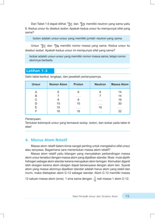 Dari Tabel 1.6 dapat dilihat   14    dan   16    memiliki neutron yang sama yaitu
                                    6C          8O
8. Kedua unsur itu disebut isoton. Apakah kedua unsur itu mempunyai sifat yang
sama?

     Isoton adalah unsur-unsur yang memiliki jumlah neutron yang sama.

    Unsur    14    dan   14    memiliki nomor massa yang sama. Kedua unsur itu
              6C          7N
disebut isobar. Apakah kedua unsur ini mempunyai sifat yang sama?

   Isobar adalah unsur-unsur yang memiliki nomor massa sama, tetapi nomor
   atomnya berbeda.


Latihan 1.3
Salin tabel berikut, lengkapi, dan jawablah pertanyaannya.

     Unsur          Nomor Atom           Proton            Neutron      Massa Atom

       A                  6                6                    8               14
       B                  7               ...                   7               14
       C                  8                8                   ...              16
       D                  15              15                   ...              30
       E                  15              ...                  16               ...
       F                  16              16                   ...              32

Pertanyaan:
Tentukan kelompok unsur yang termasuk isotop, isoton, dan isobar pada tabel di
atas!



4. Massa Atom Relatif
     Massa atom relatif dalam kimia sangat penting untuk mengetahui sifat unsur
atau senyawa. Bagaimana cara menentukan massa atom relatif?
     Massa atom relatif yaitu bilangan yang menyatakan perbandingan massa
atom unsur tersebut dengan massa atom yang dijadikan standar. Mula- mula dipilih
hidrogen sebagai atom standar karena merupakan atom teringan. Kemudian diganti
oleh oksigen karena atom oksigen dapat bersenyawa dengan atom lain. Syarat
atom yang massa atomnya dijadikan standar adalah harus atom yang stabil dan
murni, maka ditetapkan atom C-12 sebagai standar. Atom C-12 memiliki massa
                                                           1
12 satuan massa atom (sma). 1 sma sama dengan                  kali massa 1 atom C-12.
                                                          12




                                       Tabel Periodik Unsur dan Struktur Atom         15
 