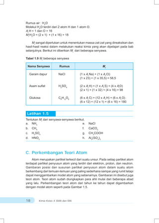 Rumus air : H2O
Molekul H2O terdiri dari 2 atom H dan 1 atom O.
Ar H = 1 dan O = 16
Mr H2O = (2 x 1) + (1 x 16) = 18

     Mr sangat diperlukan untuk menentukan massa zat-zat yang direaksikan dan
hasil-hasil reaksi dalam melakukan reaksi kimia yang akan dipelajari pada bab
selanjutnya. Berikut ini diberikan Mr dari beberapa senyawa.

Tabel 1.9 Mr beberapa senyawa

 Nama Senyawa              Rumus                           Mr

     Garam dapur          NaCl          (1 x Ar Na) + (1 x Ar Cl)
                                        (1 x 23) + (1 x 35,5) = 58,5

     Asam sulfat          H2SO4         (2 x Ar H) + (1 x Ar S) + (4 x ArO)
                                        (2 x 1) + (1 x 32) + (4 x 16) = 98

     Glukosa              C6H12O6       (6 x Ar C) + (12 x Ar H) + (6 x Ar O)
                                        (6 x 12) + (12 x 1) + (6 x 16) = 180


 Latihan 1.5
Tentukan Mr dari senyawa-senyawa berikut.
a. NH3                                 e.      NaCl
b.    CH4                                 f.   CaCO3
c.    H2SO4                               g.   CH3COOH
d.    HNO3                                h.   Al2(SO4)3




C. Perkembangan Teori Atom
     Atom merupakan partikel terkecil dari suatu unsur. Pada setiap partikel atom
terdapat partikel penyusun atom yang terdiri dari elektron, proton, dan neutron.
Gambaran posisi dan susunan partikel penyusun atom dalam suatu atom
berkembang dari temuan-temuan yang paling sederhana sampai yang rumit tetapi
dapat menggambarkan model atom yang sebenarnya. Gambaran ini disebut juga
teori atom. Teori atom sudah diungkapkan para ahli mulai dari beberapa abad
yang lalu. Perkembangan teori atom dari tahun ke tahun dapat digambarkan
dengan model atom seperti pada Gambar 1.5.



18          Kimia Kelas X SMA dan MA
 