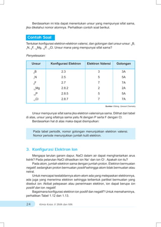 Berdasarkan ini kita dapat menentukan unsur yang mempunyai sifat sama,
jika diketahui nomor atomnya. Perhatikan contoh soal berikut.


 Contoh Soal
Tentukan konfigurasi elektron-elektron valensi, dan golongan dari unsur-unsur: 5B,
7
 N, 9F, 12Mg, 15P, 17Cl. Unsur mana yang mempunyai sifat sama?

Penyelesaian:

     Unsur              Konfigurasi Elektron   Elektron Valensi        Golongan

      5
          B                     2.3                   3                      3A

      7
          N                     2.5                   5                      5A

      9
          F                     2.7                   7                      7A

      12
           Mg                   2.8.2                 2                      2A

      15
           P                    2.8.5                 5                      5A

      17
           Cl                   2.8.7                 7                      7A

                                                           Sumber: Ebbing, General Chemistry


     Unsur mempunyai sifat sama jika elektron valensinya sama. Dilihat dari tabel
di atas, unsur yang sifatnya sama yaitu N dengan P serta F dengan Cl.
     Berdasarkan hal di atas maka dapat disimpulkan:


     Pada tabel periodik, nomor golongan menunjukkan elektron valensi.
     Nomor periode menunjukkan jumlah kulit elektron.



3. Konfigurasi Elektron Ion
      Mengapa larutan garam dapur, NaCl dalam air dapat menghantarkan arus
listrik? Pada pelarutan NaCl dihasilkan ion Na+ dan ion Cl–. Apakah ion itu?
      Pada atom, jumlah elektron sama dengan jumlah proton. Elektron bermuatan
negatif, sedangkan proton bermuatan positif sehingga atom tidak bermuatan atau
netral.
      Untuk mencapai kestabilannya atom-atom ada yang melepaskan elektronnya,
ada juga yang menerima elektron sehingga terbentuk partikel bermuatan yang
disebut ion. Akibat pelepasan atau penerimaan elektron, ion dapat berupa ion
positif dan ion negatif.
      Bagaimana konfigurasi elektron ion positif dan negatif? Untuk memahaminya,
perhatikan Tabel 1.12 dan 1.13.

24              Kimia Kelas X SMA dan MA
 