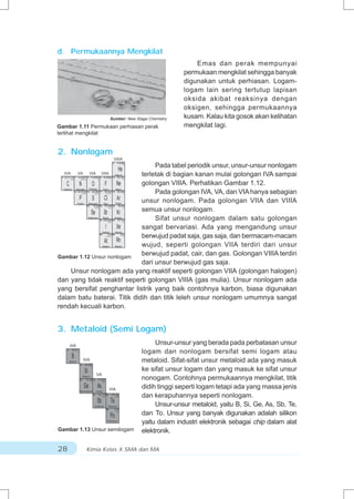 d. Permukaannya Mengkilat
                                                                                                           Emas dan perak mempunyai
                                                                                                       permukaan mengkilat sehingga banyak
                                                                                                       digunakan untuk perhiasan. Logam-
                                                                                                       logam lain sering tertutup lapisan
                                                                                                       oksida akibat reaksinya dengan
                                                                                                       oksigen, sehingga permukaannya
                                                                   Sumber: New Stage Chemistry         kusam. Kalau kita gosok akan kelihatan
Gambar 1.11 Permukaan perhiasan perak                                                                  mengkilat lagi.
terlihat mengkilat


2. Nonlogam
                                                                         VIIIA
                                                                         2    4,0026
                                  Pada tabel periodik unsur, unsur-unsur nonlogam    0


                                                                               He
   IVA            VA         terletak di bagian kanan mulai golongan IVA sampai
                                    VIA     Helium
 6 12,01115 7 14,0067 8 15,9994 9 18,9984 10 20,183
                                                     VIIA
          4,2          3,5,4,2                -2                   -1                0


   C   N    O   F Ne         golongan VIIIA. Perhatikan Gambar 1.12.
  Karbon         Nitrogen   Oksigen    Fluor     Neon
                                  Pada golongan IVA, VA, dan VIA hanya sebagian
                15 30,9738 16 32,064 17 35,453 18 39,948
                           3,5,4           2,4,6               1,3,5,7               0


       P    S Cl Ar          unsur nonlogam. Pada golongan VIIA dan VIIIA
                  Fosfor            Belerang   Klor     Argon
                                   34 78,96 35 79,909 36 83,80


            Se Br Kr         semua unsur nonlogam.
                                           -2,4,6                 1,5                0




                                  Sifat unsur nonlogam dalam satu golongan
                                   Selenium            Brom      Kripton
                                                    53 126,904 54 131,30
                                                                 1,57                0


                 l   Xe      sangat bervariasi. Ada yang mengandung unsur
                                                         Iodium      Xenon

                             berwujud padat saja, gas saja, dan bermacam-macam
                                                    85        210 86
                                                               1,3,5,7
                                                                         222
                                                                                     0


                At Rn
                             wujud, seperti golongan VIIA terdiri dari unsur
                                                      Astatin                Radon



Gambar 1.12 Unsur nonlogam
                             berwujud padat, cair, dan gas. Golongan VIIIA terdiri
                             dari unsur berwujud gas saja.
     Unsur nonlogam ada yang reaktif seperti golongan VIIA (golongan halogen)
dan yang tidak reaktif seperti golongan VIIIA (gas mulia). Unsur nonlogam ada
yang bersifat penghantar listrik yang baik contohnya karbon, biasa digunakan
dalam batu baterai. Titik didih dan titik leleh unsur nonlogam umumnya sangat
rendah kecuali karbon.


3. Metaloid (Semi Logam)
         IIIA
                                                                                              Unsur-unsur yang berada pada perbatasan unsur
     5    10,811
                  3
                                                                                         logam dan nonlogam bersifat semi logam atau
           B
         Boron
                           IVA                                                           metaloid. Sifat-sifat unsur metaloid ada yang masuk
                      14 28,086
                                      4


                             Si                                                          ke sifat unsur logam dan yang masuk ke sifat unsur
                                             VA
                      32
                           Silikon
                               72,59 33 74.922
                                      4                  3,5
                                                                                         nonogam. Contohnya permukaannya mengkilat, titik
                            Ge                As                  VIA                    didih tinggi seperti logam tetapi ada yang massa jenis
                      Germanium             Arsen
                                          51 121,75 52 127,60
                                                         3,5             -2,4,6          dan kerapuhannya seperti nonlogam.
                                              Sb                    Te
                                           Antimon              Telurium                      Unsur-unsur metaloid, yaitu B, Si, Ge, As, Sb, Te,
                                                               84     210

                                                                    Po
                                                                             2,4
                                                                                         dan To. Unsur yang banyak digunakan adalah silikon
                                                                Polonium
                                                                                         yaitu dalam industri elektronik sebagai chip dalam alat
Gambar 1.13 Unsur semilogam                                                              elektronik.

28                                 Kimia Kelas X SMA dan MA
 