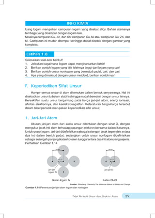 INFO KIMIA
Uang logam merupakan campuran logam yang disebut alloy. Bahan utamanya
tembaga yang dicampur dengan logam lain.
Misalnya campuran Cu, Zn, dan Sn; campuran Cu, Ni atau campuran Cu, Zn, dan
Ni. Campuran ini mudah ditempa sehingga dapat dicetak dengan gambar yang
kompleks.


Latihan 1.8
Selesaikan soal-soal berikut!
1. Jelaskan bagaimana logam dapat menghantarkan listrik!
2. Berikan contoh logam yang titik lelehnya tinggi dari logam yang cair!
3. Berikan contoh unsur nonlogam yang berwujud padat, cair, dan gas!
4. Apa yang dimaksud dengan unsur metoloid, berikan contohnya!


F. Keperiodikan Sifat Unsur
      Hampir semua unsur di alam ditemukan dalam bentuk senyawanya. Hal ini
disebabkan unsur itu belum stabil sehingga mudah bereaksi dengan unsur lainnya.
Kereaktifan suatu unsur bergantung pada harga jari-jari atom, energi ionisasi,
afinitas elektronnya, dan keelektronegatifan. Keteraturan harga-harga tersebut
dalam tabel periodik merupakan keperiodikan sifat unsur.


1. Jari-Jari Atom
    Ukuran jari-jari atom dari suatu unsur ditentukan dengan sinar X, dengan
mengukur jarak inti atom terhadap pasangan elektron bersama dalam ikatannya.
Untuk unsur logam, jari-jari didefinisikan sebagai setengah jarak terpendek antara
dua inti dalam bentuk padat, sedangkan untuk unsur nonlogam didefinisikan
sebagai setengah panjang ikatan kovalen tunggal antara dua inti atom yang sejenis.
Perhatikan Gambar 1.14.
                           286 pm                                                      199 pm




                                143 pm                                                  100 pm




                    jari-jari                                                     jari-jari Cl
                    logam Al


                        Ikatan logam Al                                         Ikatan Cl–Cl
                                          Sumber: Silberberg, Chemistry The Molecular Nature of Matter and Change
Gambar 1.14 Penentuan jari-jari atom logam dan nonlogam


                                            Tabel Periodik Unsur dan Struktur Atom                         29
 
