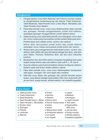 Rangkuman
  1.   Pengelompokan unsur telah dilakukan oleh Antoine Lavoisier setelah
       itu pengelompokan berkembang lagi dan dikenal Triade Dobereiner,
       Oktaf Newlands, Tabel Periodik Unsur Lothar Meyer, Mendeleev, dan
       Tabel Periodik Unsur Modern.
  2.   Pada tabel periodik unsur, unsur-unsur dikelompokkan dalam periode
       dan golongan. Periode menggambarkan jumlah kulit elektron,
       sedangkan golongan menggambarkan jumlah elektron terluar.
  3.   Setiap lambang unsur pada tabel periodik unsur dilengkapi nomor atom
       dan nomor massa yang menunjukkan jumlah partikel dasar pada atom.
       Partikel dasar atom adalah proton, neutron, dan elektron.
       Nomor atom menunjukkan jumlah proton atau jumlah elektron
       sedangkan nomor massa menunjukkan jumlah proton dan neutron.
  4.   Struktur atom yang menggambarkan keberadaan proton, neutron, dan
       elektron telah diteliti oleh para ahli dikenal sebagai teori atom, yaitu teori
       atom Dalton, Thomson, Rutherford, Bohr, dan teori atom mekanika
       kuantum.
  5.   Berdasarkan teori atom Bohr elektron bergerak mengelilingi atom pada
       tingkat energi tertentu atau kulit elektron yaitu kulit K, L, M, dan N.
  6.   Susunan elektron pada kulit-kulit elektron disebut konfigurasi elektron.
       Elektron pada kulit terluar disebut elektron valensi.
  7.   Pada tabel periodik unsur, unsur-unsur dikelompokkan berdasarkan
       sifat logam, nonlogam, dan semi logam atau metaloid.
  8.   Sifat-sifat unsur dalam satu golongan atau periode berubah secara
       teratur, yang dikenal sebagai keperiodikan sifat unsur yang terdiri dari
       jari-jari atom, energi ionisasi, afinitas elektron, dan keelektronegatifan.



Kata Kunci
• Tabel periodik unsur             • Proton               • Logam
• Triade Dobereiner                • Neutron              • Metaloid
• Oktaf Newlands                   • Elektron             • Nonlogam
• Tabel Periodik Unsur L. Meyer    • Nomor atom           • Logam transisi
• Tabel Periodik L. Mendeleev      • Nomor massa isotop • Teori atom
• Struktur atom                    • Isobar               • Keperiodikan
• Golongan                         • Isoton                 sifat unsur
• Periode                          • Massa atom relatif • Jari-jari atom
• Lantanida                        • Konfigurasi elektron • Energi ionisasi
• Aktinida                         • Ion positif          • Afinitas elektron
                                   • Ion negatif          • Keelektronegatifan

                                     Tabel Periodik Unsur dan Struktur Atom       35
 