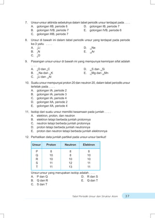 7.   Unsur-unsur aktinida sebetulnya dalam tabel periodik unsur terdapat pada . . . .
     A. golongan IIB, periode 6              D. golongan IB, periode 7
     B. golongan IVB, periode 7              E. golongan IVB, periode 6
     C. golongan IIIB, periode 7

8.   Unsur di bawah ini dalam tabel periodik unsur yang terdapat pada periode
     ke-3 yaitu . . . .
     A. 3Li                                 D. 10Ne
     B. 7N                                  E. 18Ar
     C. 8O

9.   Pasangan unsur-unsur di bawah ini yang mempunyai kemiripan sifat adalah
     ....
     A. 8O dan 6C                          D. 16S dan 14Si
     B. 11Na dan 19K                       E. 12Mg dan 25Mn
     C. 3Li dan 13Al

10. Suatu unsur mempunyai proton 20 dan neutron 20, dalam tabel periodik unsur
    terletak pada . . . .
    A. golongan IA, periode 2
    B. golongan IA, periode 3
    C. golongan IA, periode 4
    D. golongan IIA, periode 2
    E. golongan IIA, periode 4

11. Isotop dari suatu unsur memiliki kesamaan pada jumlah . . . .
    A. elektron, proton, dan neutron
    B. elektron tetapi berbeda jumlah protonnya
    C. neutron tetapi berbeda jumlah protonnya
    D. proton tetapi berbeda jumlah neutronnya
    E. proton dan neutron tetapi berbeda jumlah elektronnya

12. Perhatikan data jumlah partikel pada unsur-unsur berikut!

     Unsur       Proton         Neutron          Elektron

        P          8               8                 8
        Q          10              8                10
        R          10              10               10
        S          11              12               11
        T          11              13               11

     Unsur-unsur yang merupakan isotop adalah . . . .
     A. P dan Q                         D. R dan S
     B. Q dan R                         E. Q dan T
     C. S dan T



                                        Tabel Periodik Unsur dan Struktur Atom   37
 