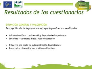 Resultados de los cuestionarios SITUACIÓN GENERAL Y VALORACIÓN Percepción de la importancia otorgada y esfuerzos realizados Administración – considera Muy Importante-Importante Sociedad – considera Nada/Poco Importante Esfuerzo por parte de administración Importantes Resultados obtenidos se consideran Positivos 