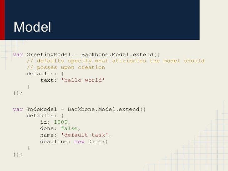 Backbone Basics with Examples