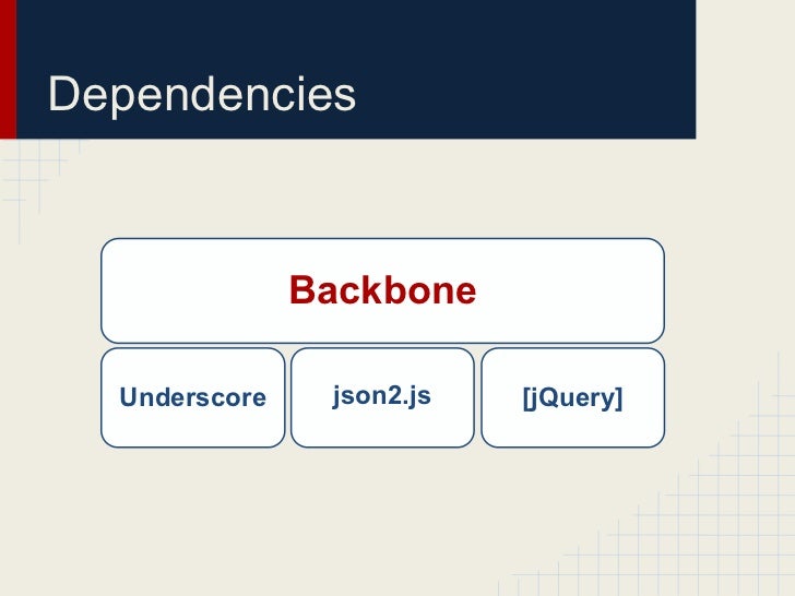 Backbone Basics with Examples