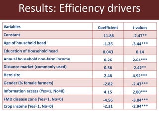 02 bahta malope_smallholder_competitiveness_botswana