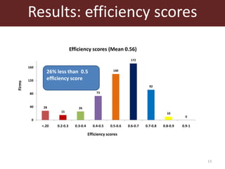 02 bahta malope_smallholder_competitiveness_botswana