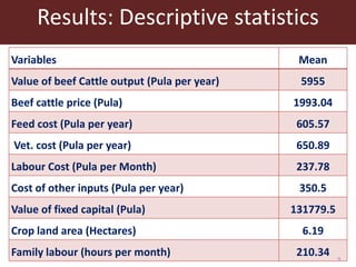 02 bahta malope_smallholder_competitiveness_botswana