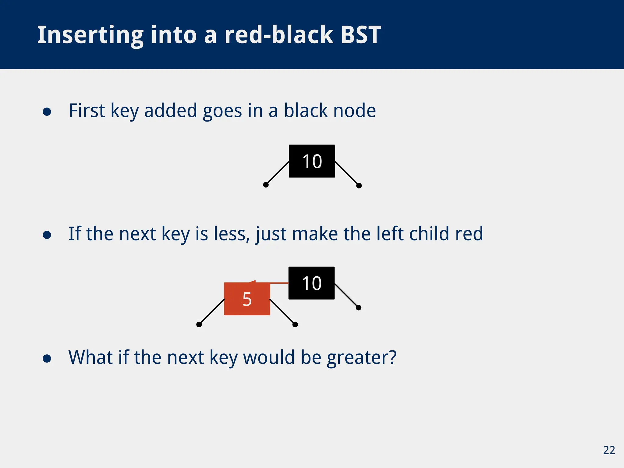 ● First key added goes in a black node
Inserting into a red-black BST
22
● If the next key is less, just make the left child red
10
● What if the next key would be greater?
10
5
 
