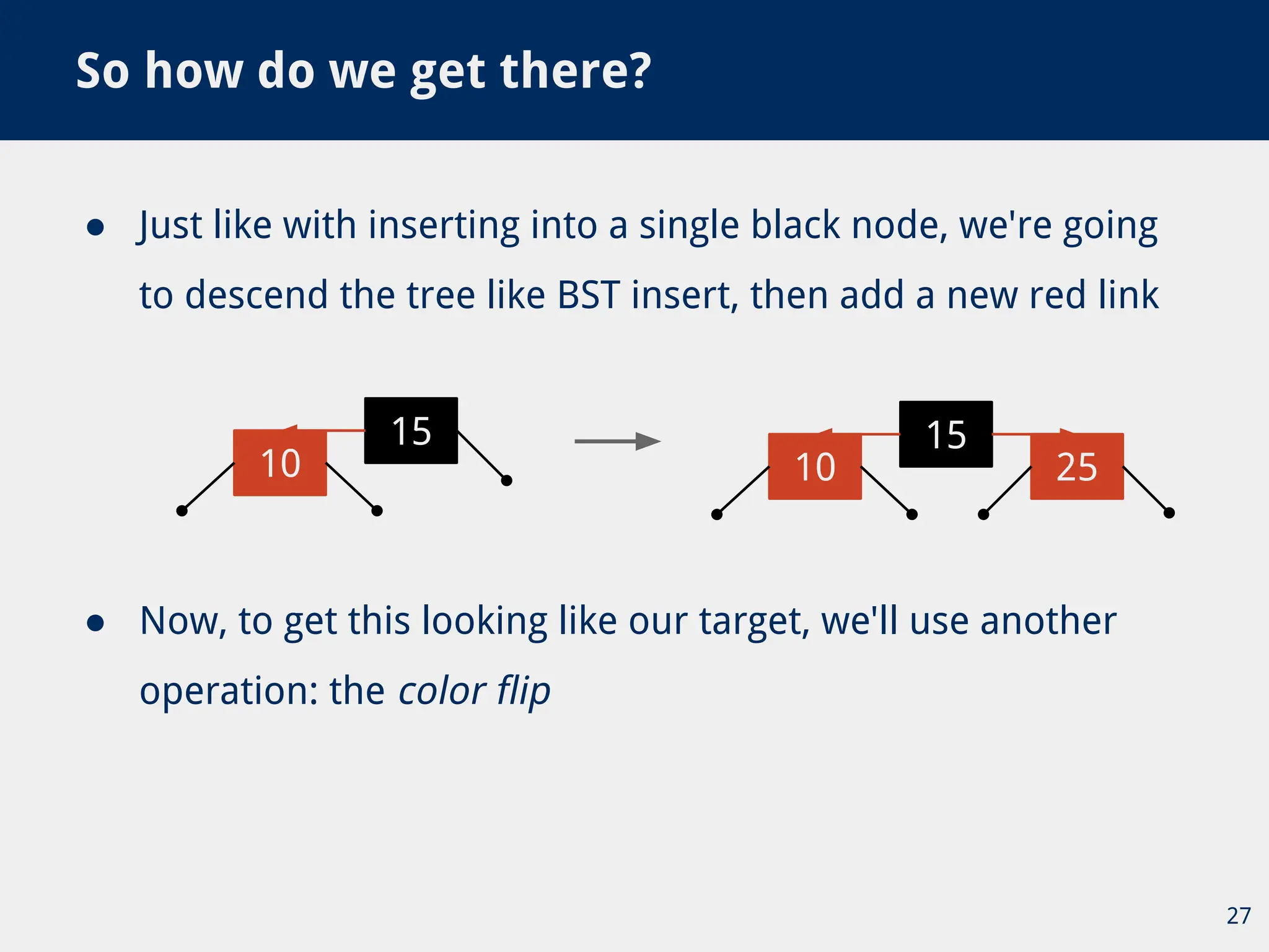 ● Just like with inserting into a single black node, we're going
to descend the tree like BST insert, then add a new red link
So how do we get there?
27
15
10
15
10 25
● Now, to get this looking like our target, we'll use another
operation: the color flip
 