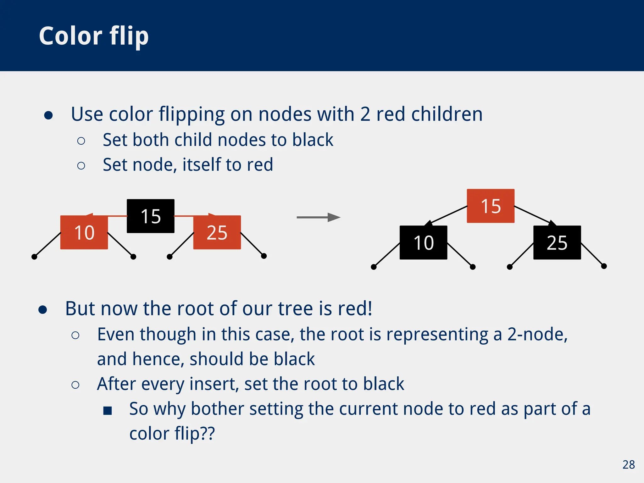 ● Use color flipping on nodes with 2 red children
○ Set both child nodes to black
○ Set node, itself to red
Color flip
28
15
10 25
15
10 25
● But now the root of our tree is red!
○ Even though in this case, the root is representing a 2-node,
and hence, should be black
○ After every insert, set the root to black
■ So why bother setting the current node to red as part of a
color flip??
 