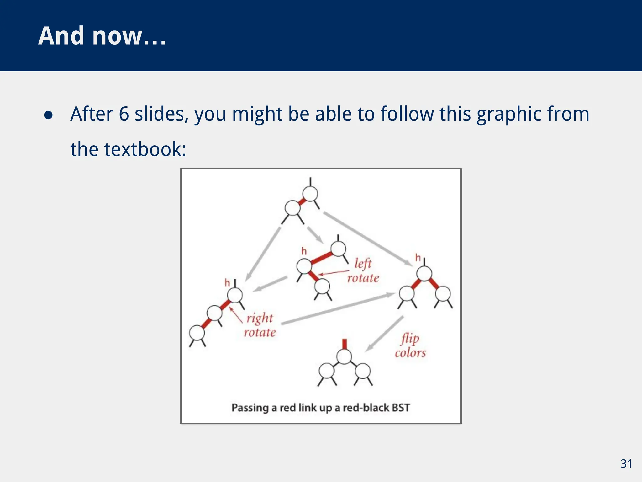 ● After 6 slides, you might be able to follow this graphic from
the textbook:
And now…
31
 