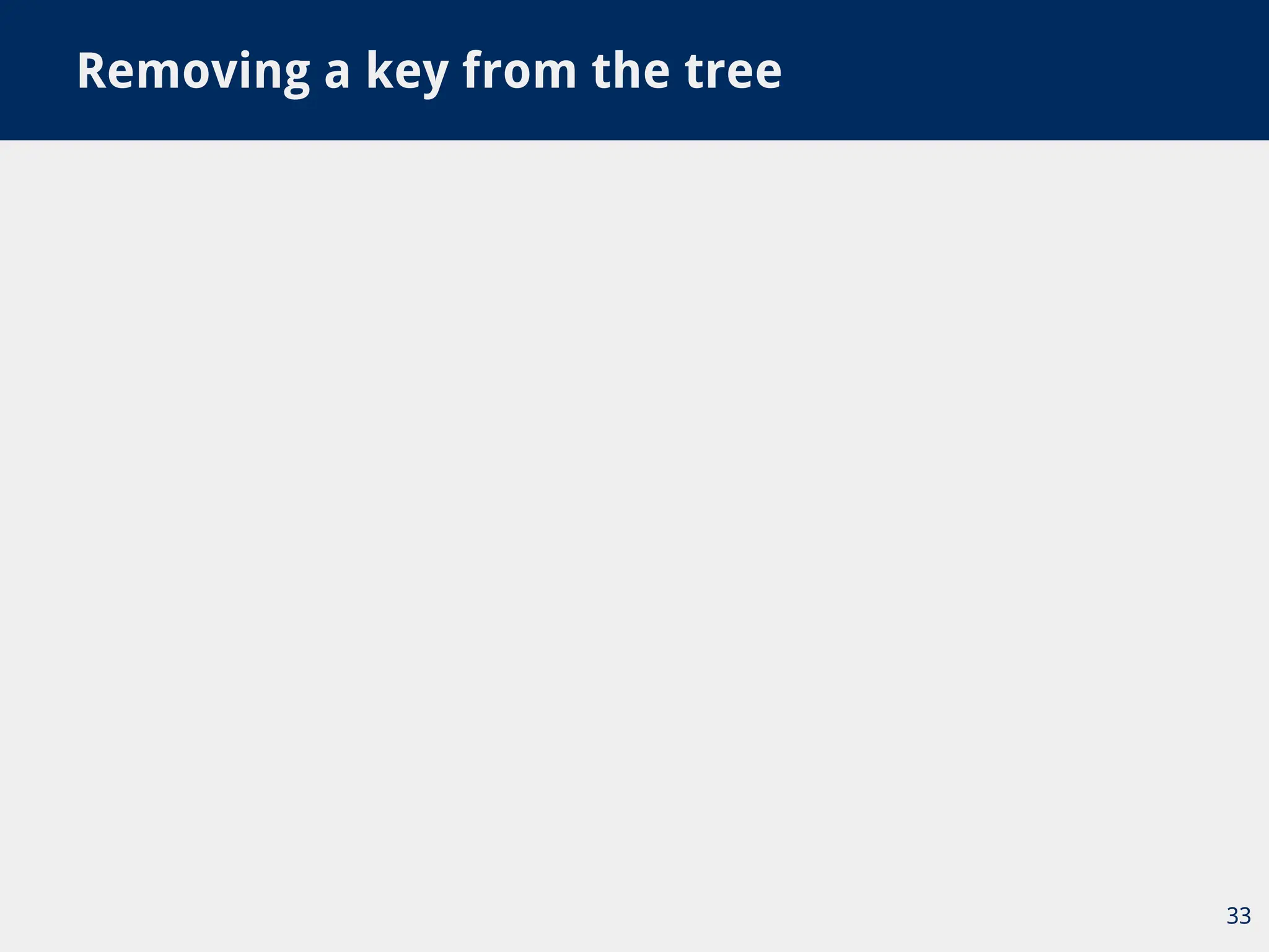 Removing a key from the tree
33
 