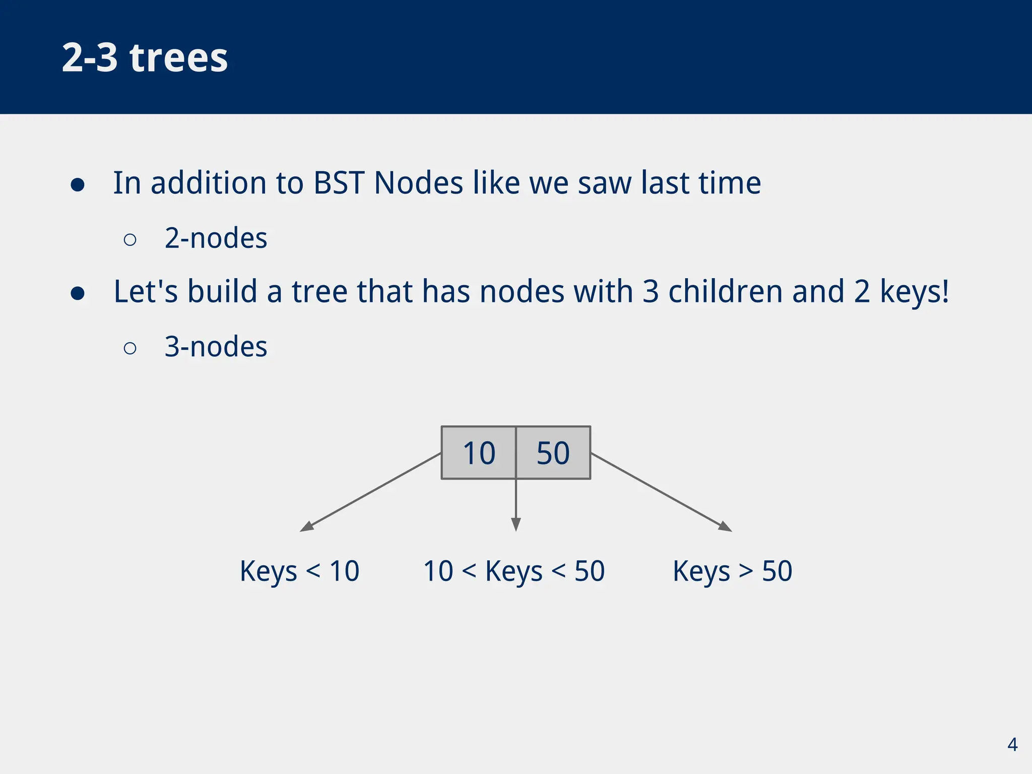 ● In addition to BST Nodes like we saw last time
○ 2-nodes
● Let's build a tree that has nodes with 3 children and 2 keys!
○ 3-nodes
2-3 trees
4
10 50
Keys < 10 10 < Keys < 50 Keys > 50
 