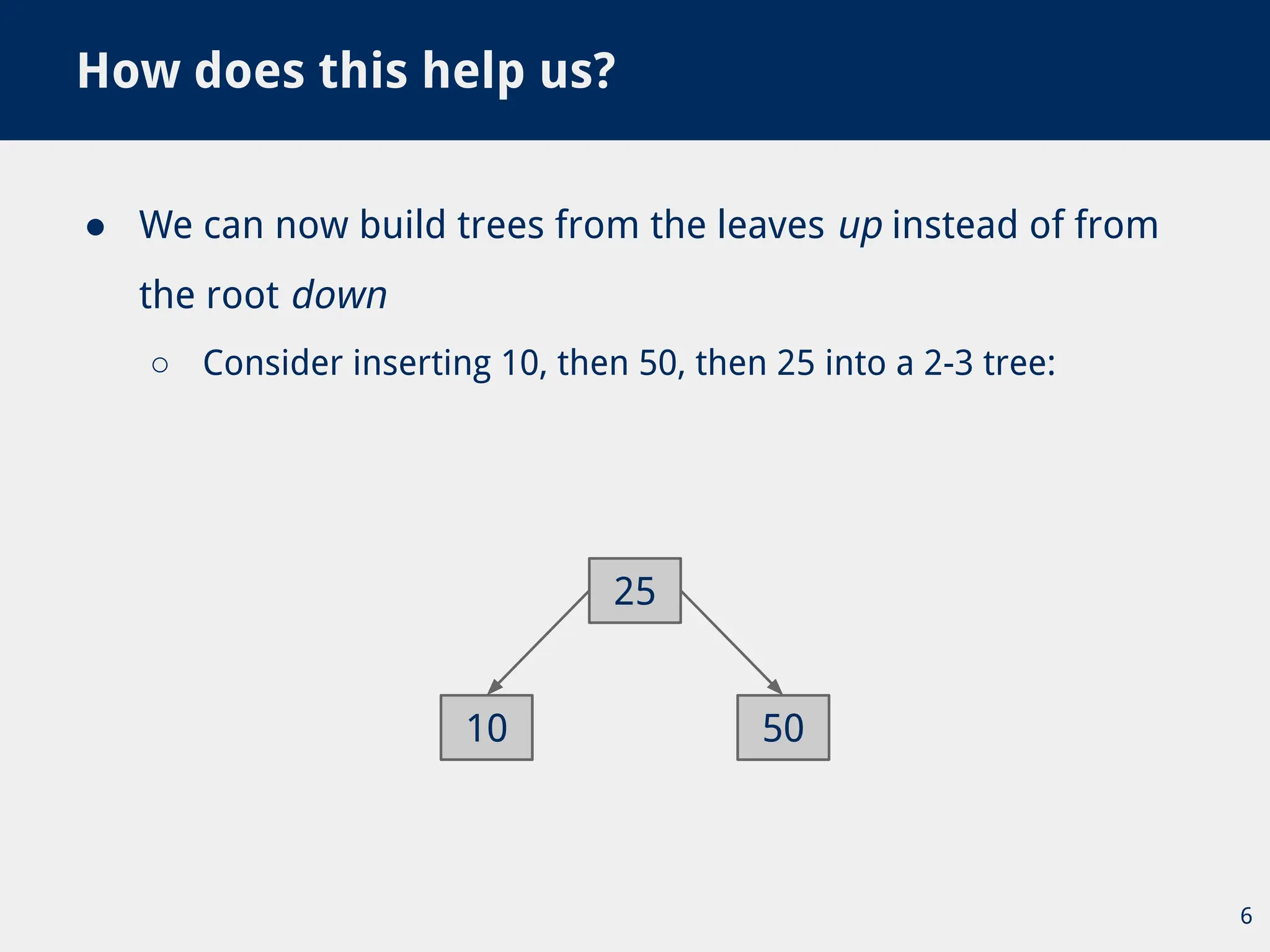 ● We can now build trees from the leaves up instead of from
the root down
○ Consider inserting 10, then 50, then 25 into a 2-3 tree:
How does this help us?
6
10 50
25
 
