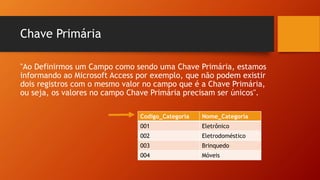 Chave Primária
"Ao Definirmos um Campo como sendo uma Chave Primária, estamos
informando ao Microsoft Access por exemplo, que não podem existir
dois registros com o mesmo valor no campo que é a Chave Primária,
ou seja, os valores no campo Chave Primária precisam ser únicos".
Codigo_Categoria Nome_Categoria
001 Eletrônico
002 Eletrodoméstico
003 Brinquedo
004 Móveis
 