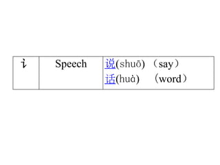02 basic chinese radicals | PPTX