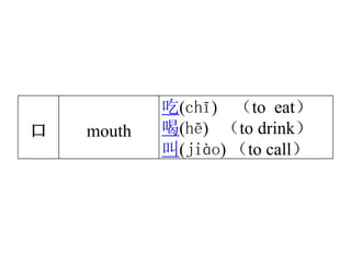 02 basic chinese radicals | PPTX