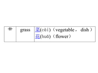 02 basic chinese radicals | PPTX