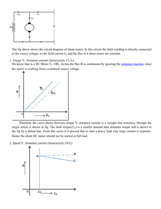 The fig above shows the circuit diagram of shunt motor. In this circuit the field winding is directly connected
to the source voltage, so the field current Ish and the flux in a shunt motor are constant.
1. Torque Vs Armature current characteristic (Ta/Ia)
We know that in a DC Motor Ta ∝ΦIa. In this the flux Φ is continuous by ignoring the armature reaction, since
the motor is working from a continual source voltage.
Therefore the curve drawn between torque Vs armature current is a straight line transitory through the
origin which is shown in fig. The shaft torque(Tsh) is a smaller amount than armature torque and is shown in
the fig by a dotted line. From this curve it is proved that to start a heavy load very large current is requisite.
Hence the shunt DC motor should not be started at full load.
2. Speed Vs Armature current characteristic (N/Ia)
 