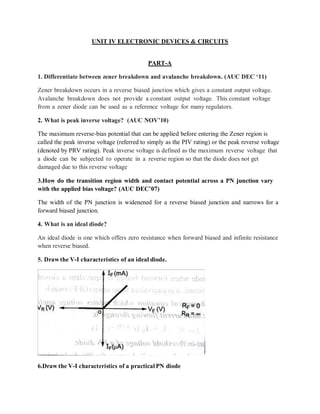 UNIT IV ELECTRONIC DEVICES & CIRCUITS
PART-A
1. Differentiate between zener breakdown and avalanche breakdown. (AUC DEC ‘11)
Zener breakdown occurs in a reverse biased junction which gives a constant output voltage.
Avalanche breakdown does not provide a constant output voltage. This constant voltage
from a zener diode can be used as a reference voltage for many regulators.
2. What is peak inverse voltage? (AUC NOV’10)
The maximum reverse-bias potential that can be applied before entering the Zener region is
called the peak inverse voltage (referred to simply as the PIV rating) or the peak reverse voltage
(denoted by PRV rating). Peak inverse voltage is defined as the maximum reverse voltage that
a diode can be subjected to operate in a reverse region so that the diode does not get
damaged due to this reverse voltage
3.How do the transition region width and contact potential across a PN junction vary
with the applied bias voltage? (AUC DEC’07)
The width of the PN junction is widenened for a reverse biased junction and narrows for a
forward biased junction.
4. What is an ideal diode?
An ideal diode is one which offers zero resistance when forward biased and infinite resistance
when reverse biased.
5. Draw the V-I characteristics of an ideal diode.
6.Draw the V-I characteristics of a practical PN diode
 