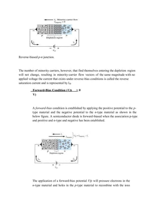 Reverse-biased p-n junction.
The number of minority carriers, however, that find themselves entering the depletion region
will not change, resulting in minority-carrier flow vectors of the same magnitude with no
applied voltage the current that exists under reverse-bias conditions is called the reverse
saturation current and is represented by Io
Forward-Bias Condition (VD > 0
V)
A forward-bias condition is established by applying the positive potential to the p-
type material and the negative potential to the n-type material as shown in the
below figure. A semiconductor diode is forward-biased when the association p-type
and positive and n-type and negative has been established.
The application of a forward-bias potential VD will pressure electrons in the
n-type material and holes in the p-type material to recombine with the ions
 