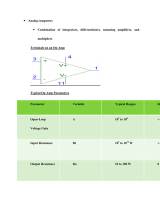  Analog computers
 Combination of integrators, differentiators, summing amplifiers, and
multipliers
Terminals on an Op Amp
Typical Op Amp Parameters
Parameter Variable Typical Ranges Id
Open-Loop
Voltage Gain
A 105
to 108
∞
Input Resistance Ri 105
to 1013
W ∞
Output Resistance Ro 10 to 100 W 0 W
 
